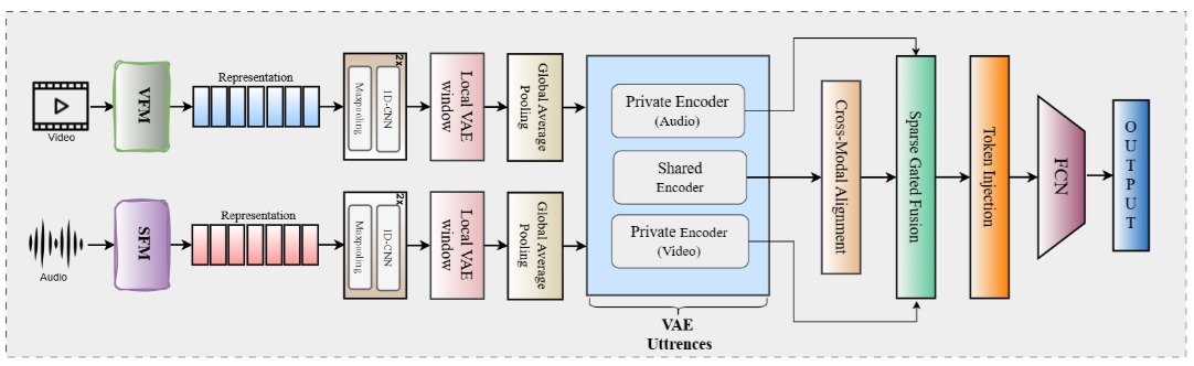 Figure from the DIVINE paper