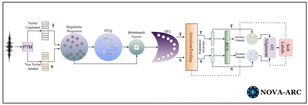 Figure from the NOVA-ARC paper