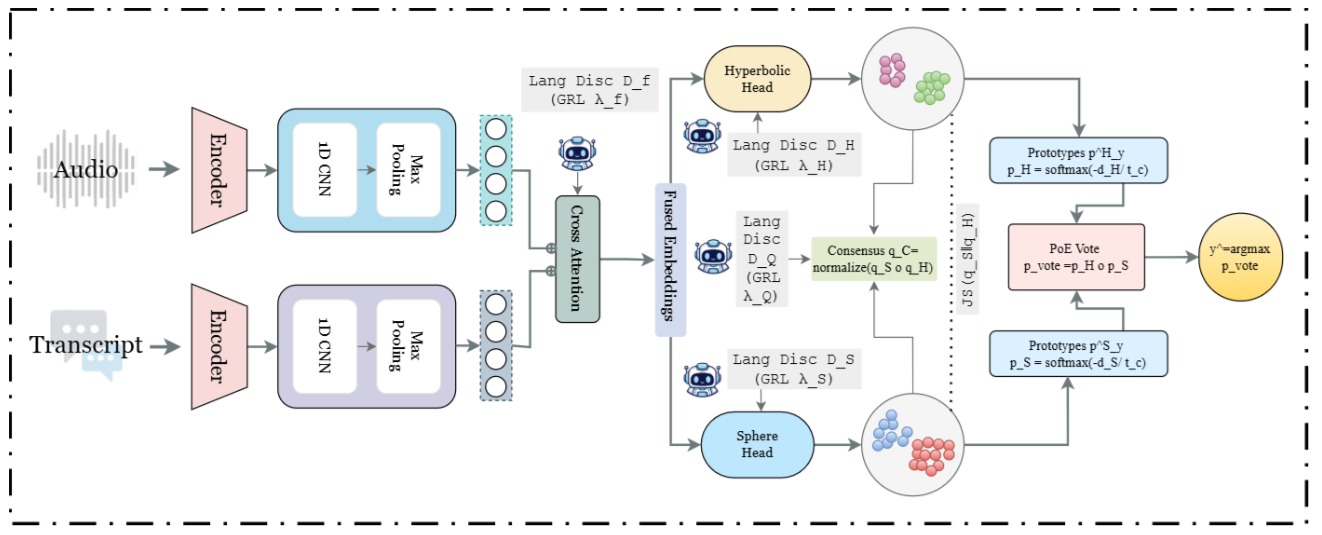 Figure from the ORBIT paper